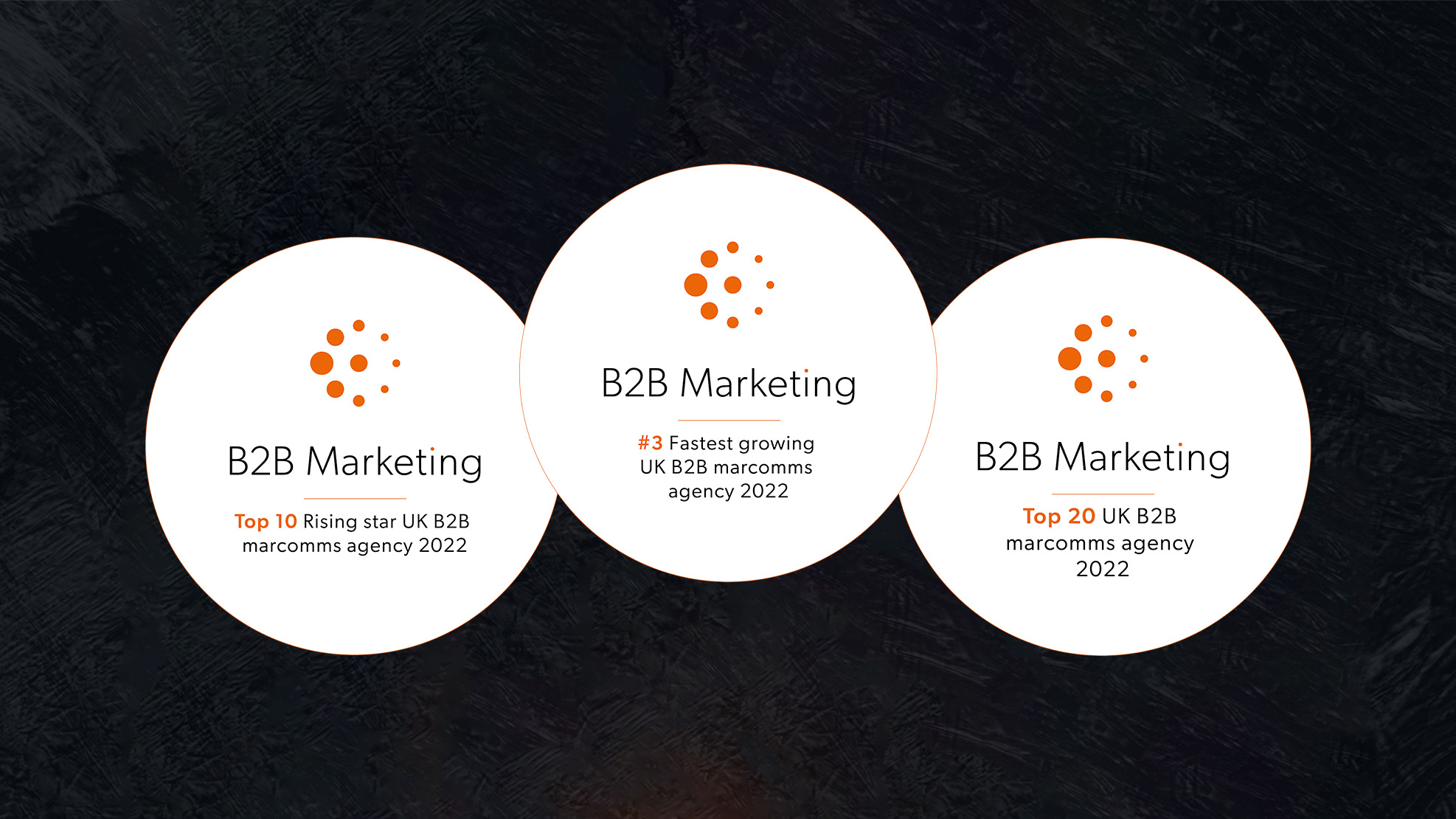 B2B Marketing Report